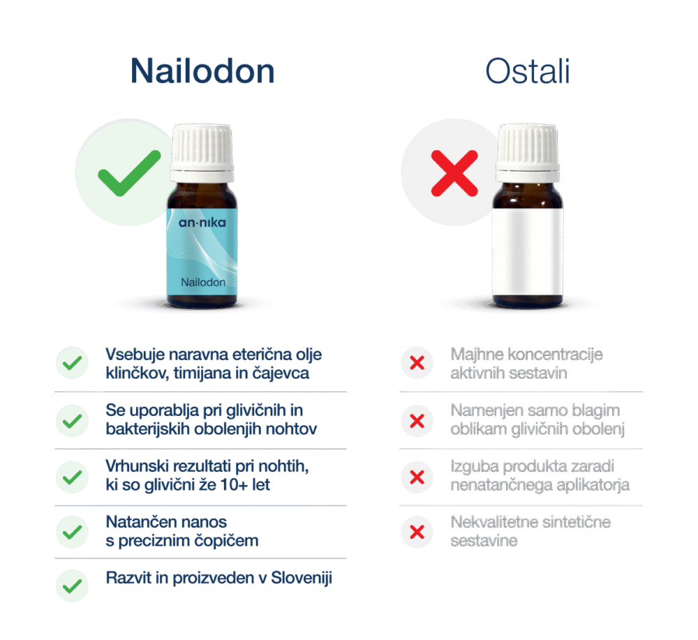 Adijo Glivice Premium©