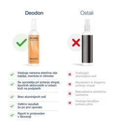 Deodon© - Deodorant za stopala