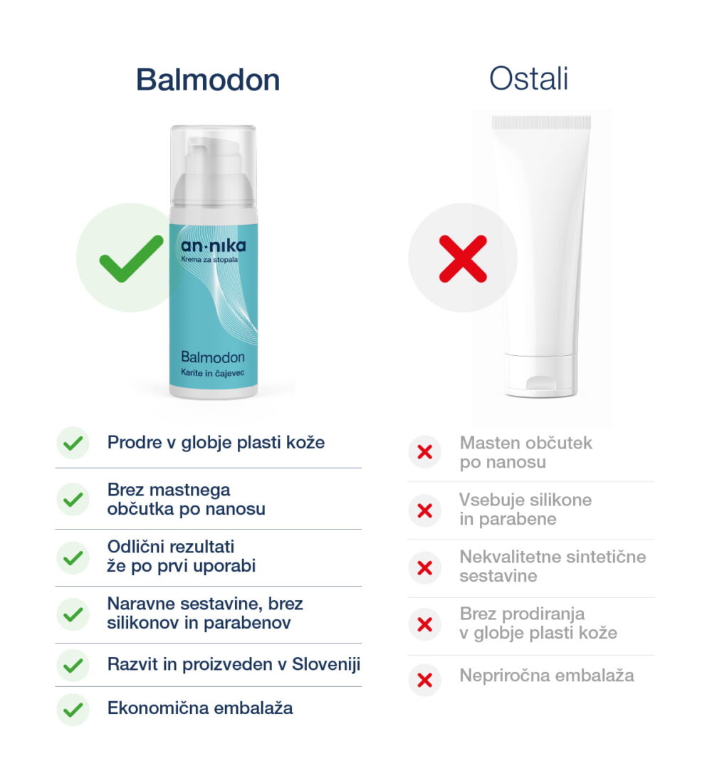 Balmodon© - Krema za suhe in razpokane pete