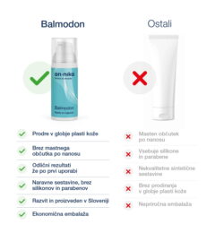 Balmodon© - Krema za suhe in razpokane pete